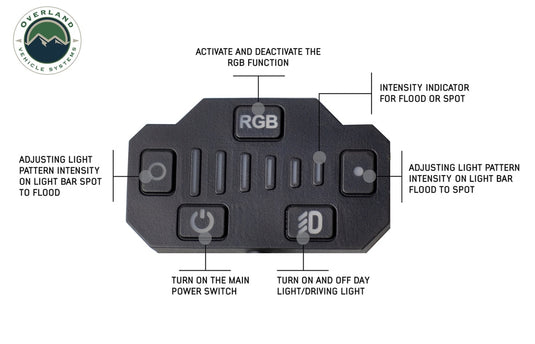 EKO 10" LED/RGB Light With Switch, Harness & Mounting Hardware