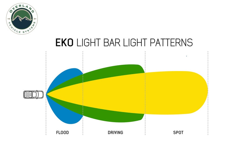 Load image into Gallery viewer, EKO 10&quot; LED/RGB Light With Switch, Harness &amp; Mounting Hardware
