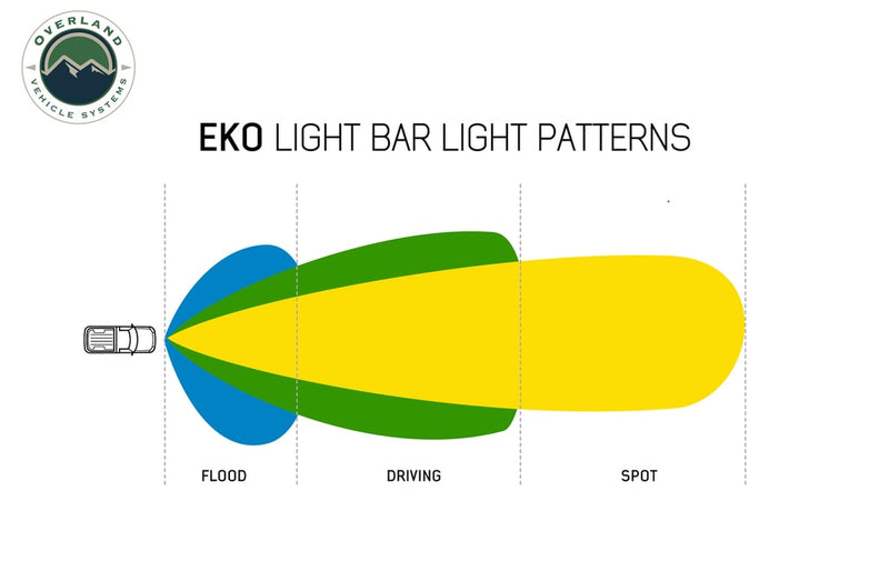 Load image into Gallery viewer, EKO 20&quot; LED/RGB Light With Switch, Harness &amp; Mounting Hardware
